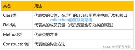 反射作用|Java反射详解：入门+使用+原理+应用场景